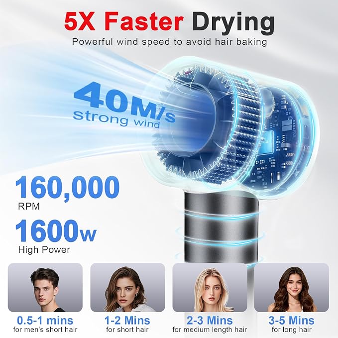 FAMOO Hair Dryer, 160,000 RPM High-Speed Ionic Blow Dryer with Diffuser and Concentrator Nozzle, 500 Million Negative Ions,Fast Drying, LED Display,Light and Quiet,For All Hair Types,For Home & Travel