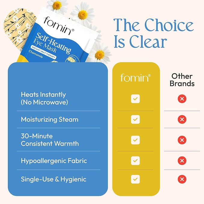 Fomin Steam Eye Mask - 20 Pack - Chamomile - Self Heating Warm Compress for Dry Eyes, Puffy Eyes & Dark Circles, Disposable Sleep Mask for Home, Spa, Travel Essentials & Relaxation Gifts for Women