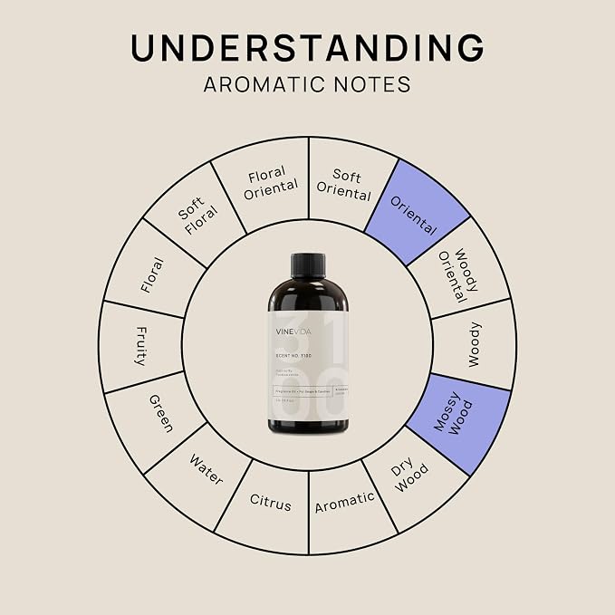 VINEVIDA [16oz] (Our Version of) Tobacco Vanille Fragrance Oil for Candle Making and Soap Making - Premium Candle Scents for Soy Candles