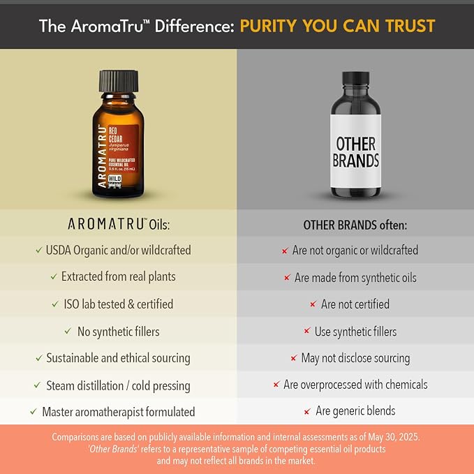 AromaTru Slumber Essential Oil Kit – True Lavender, Red Cedar, Mandarin, and Petitgrain Bigarade – Organic & Wildcrafted – ISO Certified – No Synthetic Fillers – Ethically Sourced