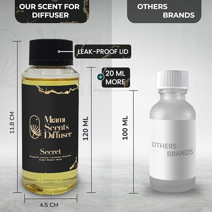 Secret Noir Essential Oil Refill Luxury Hotel Inspired - Long Lasting Aroma for Home & Commercial Diffuser - 120 ml Fresh Blend of Musk Wood and Bergamot Leaves, Scent for Spa Wellness Aromatherapy.