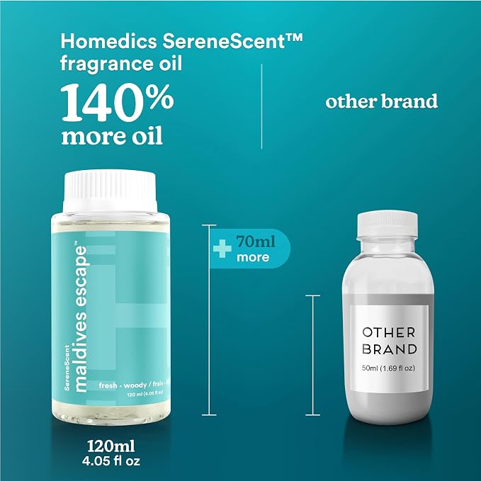 Homedics SereneScent Waterless Diffuser Oil Refill — Maldives Escape (120ml). Clean, Safe, Luxurious Hotel-Inspired Home Fragrance. Compatible with SereneScent Diffusers. Easy Twist Plug & Play