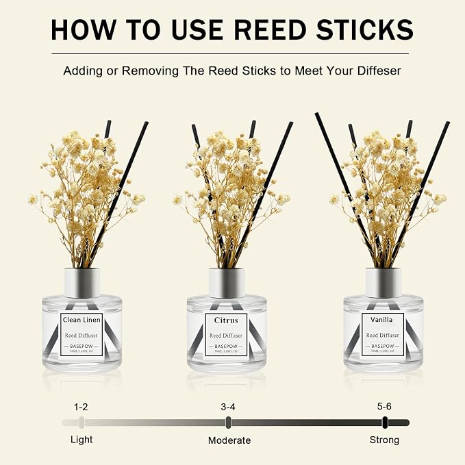Reed Diffuser Set of 3 Pack,Clean Linen,Eucalyptus&Mint,White Jasmine Scented Oil Diffuser with 12 Sticks,Reed Diffuser for Home Living Room Office Bathroom Air Freshener,50ml x 3