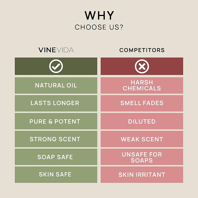 VINEVIDA Pure, Undiluted Patchouli Essential Oil 32 oz