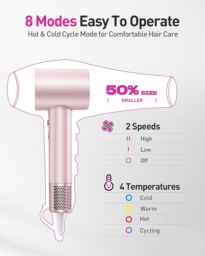 High-Speed Hair Dryer, 160,000 RPM Brushless Motor for Ultra-Fast Drying, 500M Ionic Negative for Frizz Reduce, Low Noise Thermo-Control Blow Dryer with Diffuser for Curly Hair Women and Men,Rose Gold
