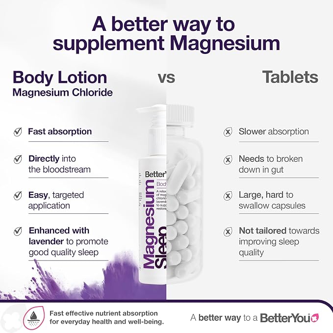 BetterYou Magnesium Sleep Body Lotion - Relaxing Body Lotion - Magnesium Body Cream with Lavender and Chamomile Blend - Sore Muscle Relief - 6.08 oz