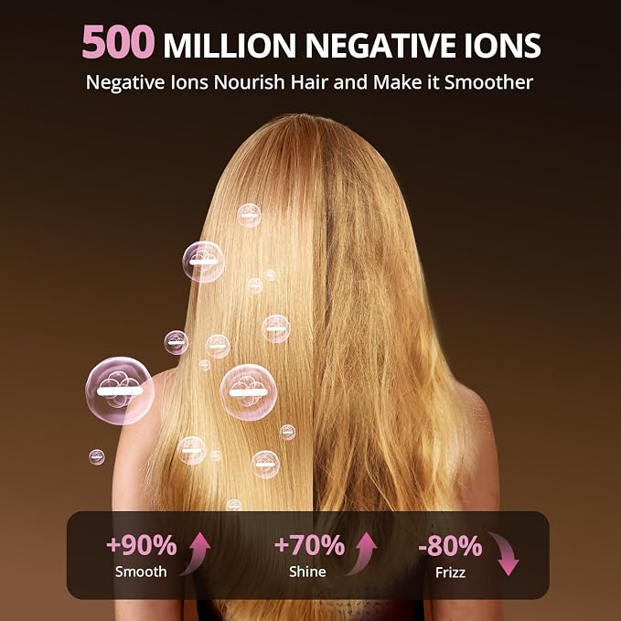 Ionic Hair Dryer with Diffuser and Concentrator- 180000 RPM High Speed Blow Dryer, 3 Min Fast Drying, Heat-Control, Low Noise, Lightweight, Salon Professional Blow Dryer for Women, Men (Rose Pink)