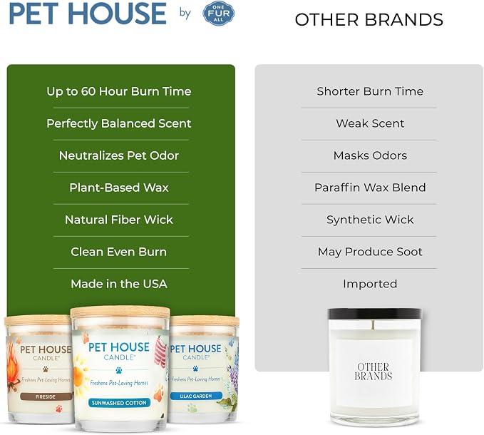 One Fur All Pet House Candle 2 Pack - Plant-Based/Soy - Clean Burning Scented, Long Lasting Pet Odor Candle for Home - Fresh Citrus