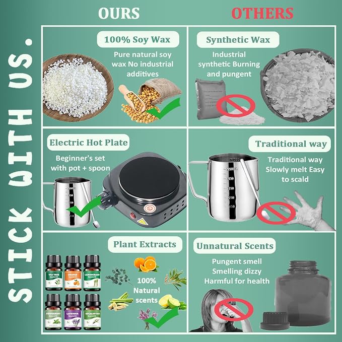FAIRYELF Candle Making Kit for Adults with Soy Wax Wax Melter, Complete Candle Making Supplies, DIY Starter Scented Candle Wax Kit, Perfect as Home Decorations