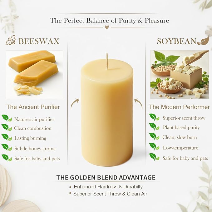 Palo Santo Beeswax Blend Pillar Candle – 100 Hours Long Burning, Non-Toxic Beeswax Scented Candle for Spiritual Cleansing, Stress Relief, Meditation, Yoga (2.8"x6")