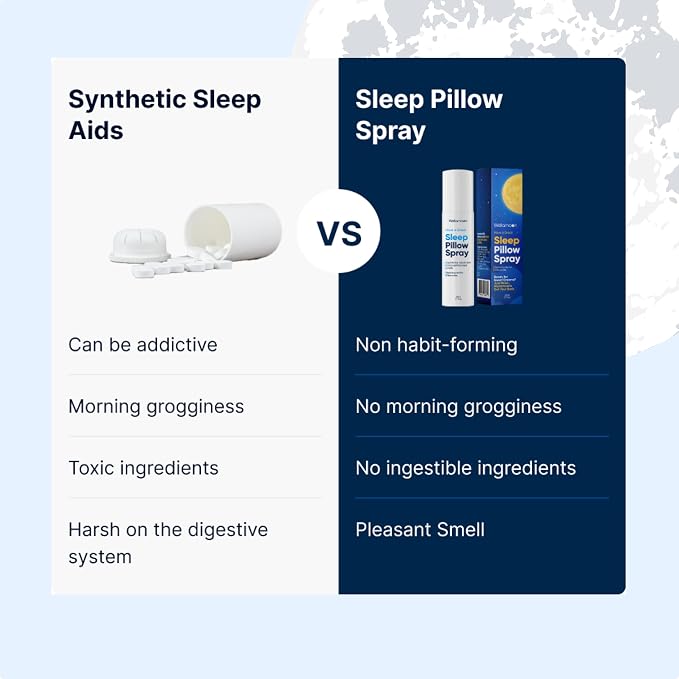 Wellamoon Sleep Spray - Calming Lavender Pillow Mist for Relaxation & Deep Sleep - Aromatherapy Bedding Spray Helps You Fall Asleep Faster - Soothing Bedtime Essential Oil Blend (50 ml.)