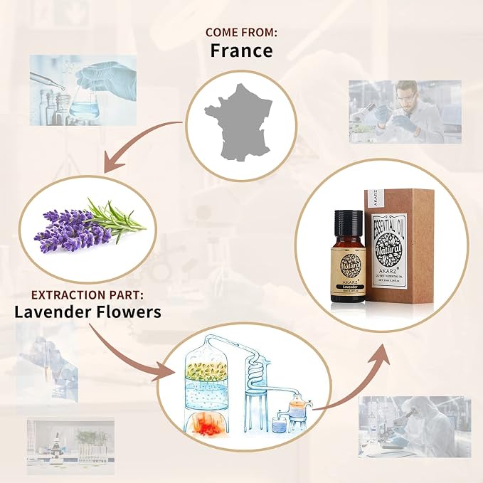 Lavender Essential Oil AKARZ Natural Organic Pure Lavender Oil for Skin Body Hair Care, Diffuser, Candle,Soap,Making, DIY,Massage Aroma 0.34 Fl Oz (10ml)