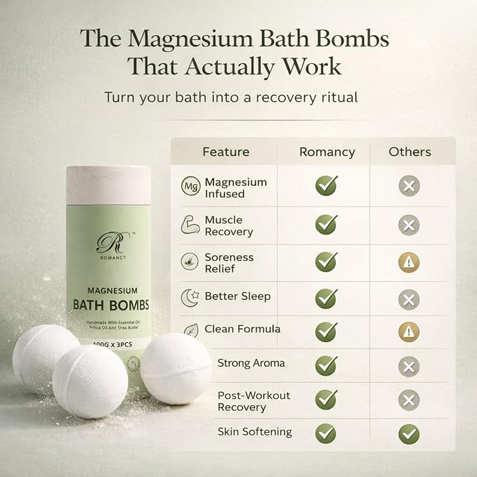 Magnesium Bath Bombs Gift Set – XL Epsom Salt Bath Bombs for Muscle Recovery, Stress Relief & Post-Workout Relaxation with Lavender & Arnica Spa Gift for Women & Men for Sore Muscles