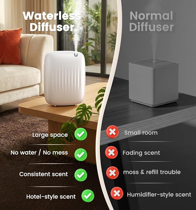 Ziweo Waterless Essential Oil Diffuser - Whole-Home Scent Cold Air Diffuser Up to 3000sq.ft for Large Home Office Hotel - Adjustable Intensity & Time, App & Panel Control - Quiet, Wall Amount - 400ml