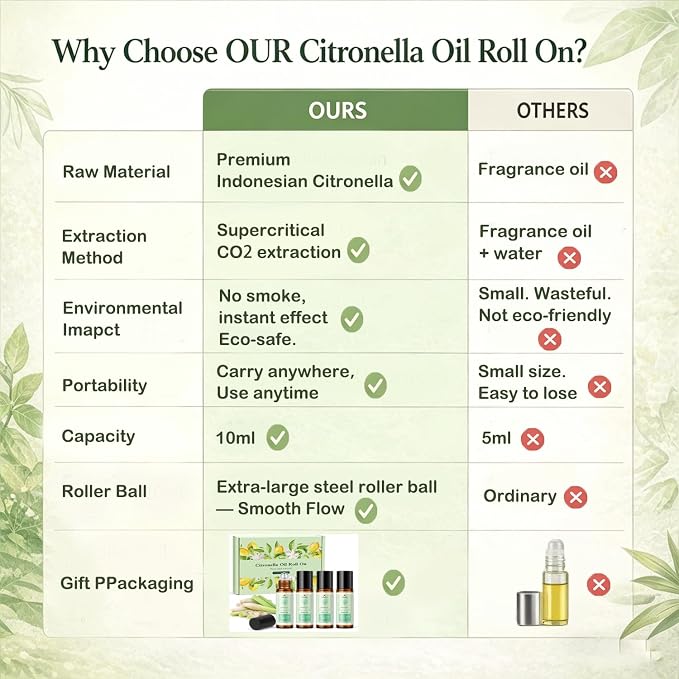 Citronella Oil Roll On for Camping Travel, 4 PCS X 0.34 fl oz Natural Lemongrass Oils, Essentials for Tent Camping, Hiking, Patio,Summer Camp, Camping Must Haves, Gift for Outdoor Lovers
