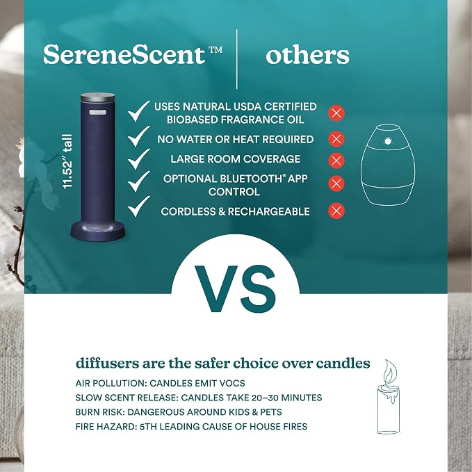 Homedics SereneScent Waterless Essential Oil Diffuser, Cordless Rechargeable Aromatherapy Diffuser for Home, Large Room Scent Machine, Timer, App Control, 6 LED Lights, No Water Needed, Future Dusk