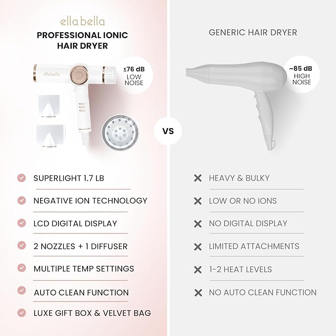 ELLA BELLA® Professional Ionic Hair Dryer with Diffuser • Negative Ion Blow Dryer • Suitable All Hair Types • Intelligent Heat Control & Rapid Drying Speeds • Lightweight Design • Low Noise Technology