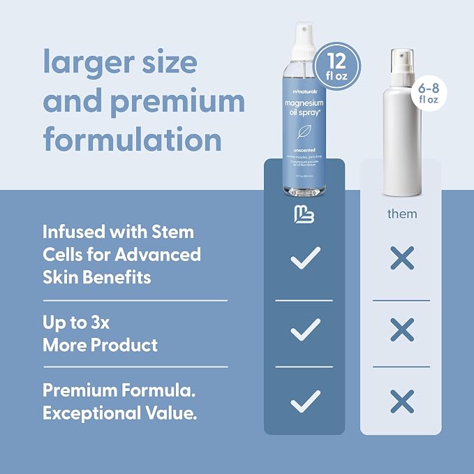 Magnesium Oil Spray for Sore Muscles, Feet, Joints and Leg Cramps, Supports Restful Sleep, Relaxation and Post-Workout Recovery, Suitable for Sensitive Skin, 12 fl oz by M3