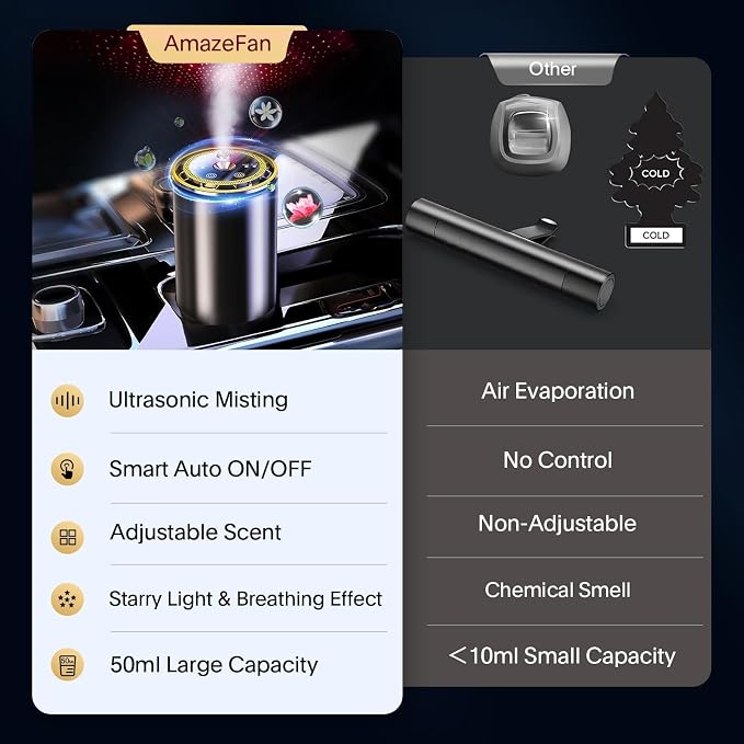 Smart Car Air Fresheners Diffuser with Starry Sky Projection Adjustable Scent, Essential Oil Diffusers for Automatic On/Off Automatic Aroma Diffuser with 50ml Car Perfume- Cologne
