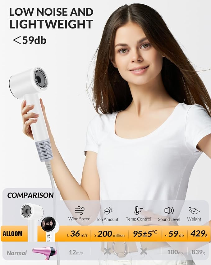 Diffuser Hair Dryer, Ionic Travel Hairdryer with 110000 RPM High-Speed Motor for Fast Drying, 1600W Low Noise&Lightweight Blow Dryer with Concentrator for Women Men, Professional Salon Home (White)