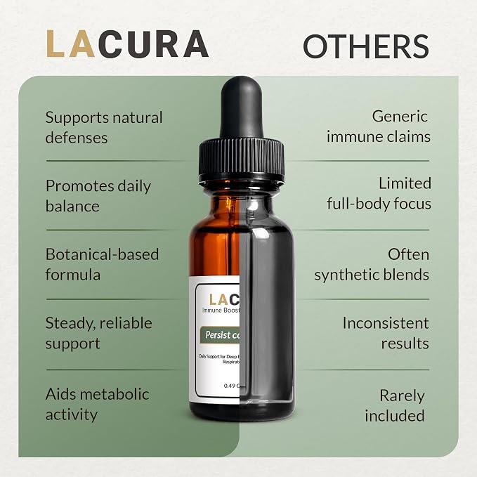 Lacura Respiratory Comfort Essential Oil Blend, 14.4ml – Aromatherapy Support for Seasonal & Environmental Use – Pine Needle, Cypress, Rosemary (Verbenone), Lemongrass & Oregano – 100% Organic Oils