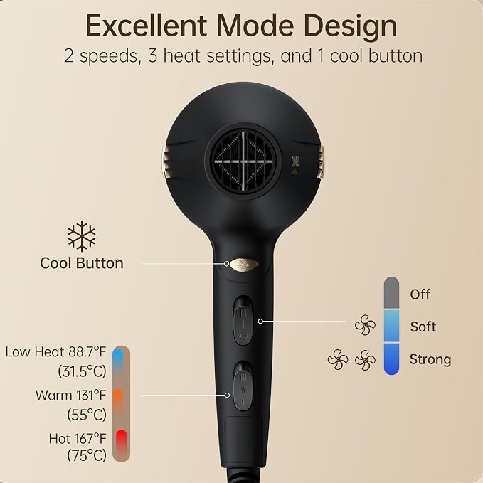 CONFU Hair Dryer Professional Ionic - Salon Blow Dryer with Diffuser for Women & Men - 5X Fast Drying 1875 Watt Powerful Hair Blow Dryer with Comb for Fast & Easy Styling