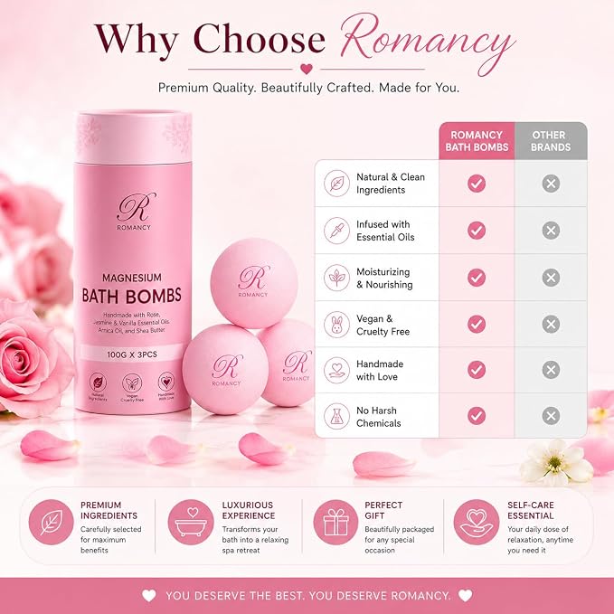 Magnesium Bath Bombs Rose Gift Set for Women & Men – Rose, Jasmine & Vanilla Essential Oils – Epsom Salt for Stress Relief, Muscle Recovery & Post-Workout Relaxation – Sleep Support Spa Self Care