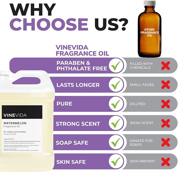 VINEVIDA [128oz] Watermelon Fragrance Oil for Candle Making - Made in USA Scents for Soap Making - Natural Candle Fragrance Oil