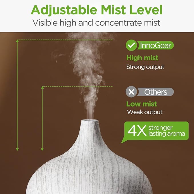 InnoGear Aromatherapy Diffuser & 10 Essential Oils Set, 400ml Diffuser Ultrasonic Diffusers for Home Cool Mist Humidifier with 4 Timers 7 Colors Light Waterless Auto Off, White Grey