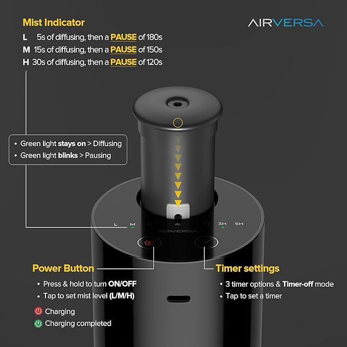 Airversa Waterless Essential Oil Diffuser Starter Kit with 4 x 10mL Hotel Scent Fragrance Oil, Battery Operated Mini Scent Air Machine Portable Diffuser for Home Car Office, AN6Kit-04 Black