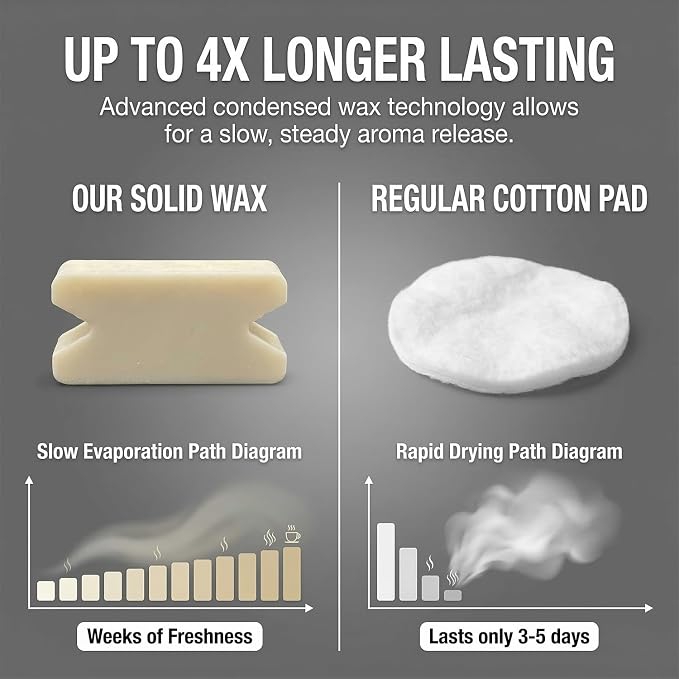 5 Pack P40 Car Air Vent Clip Freshener Refills, Long Lasting Solid Fragrance Replacement Pads, Natural Essential Oil Scented Wax, MSDS Certified Non-Toxic (10PCS)