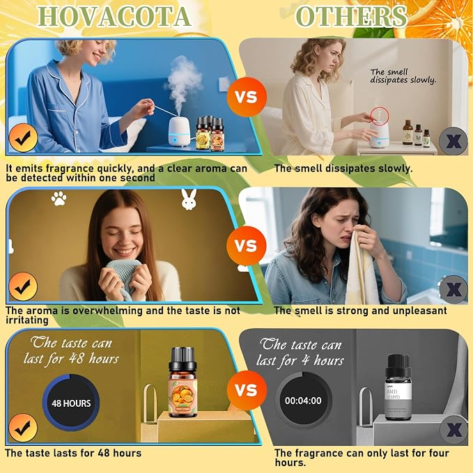 Essential Oil Set, Pure Essential Oils for Diffusers Home, Skin Care, Massage, Aromatherapy, Humidifiers, Fragrance Oil Scents Including Sweet Orange, Bergamot, Lemon, Grapefruit, Citrus, Lime.
