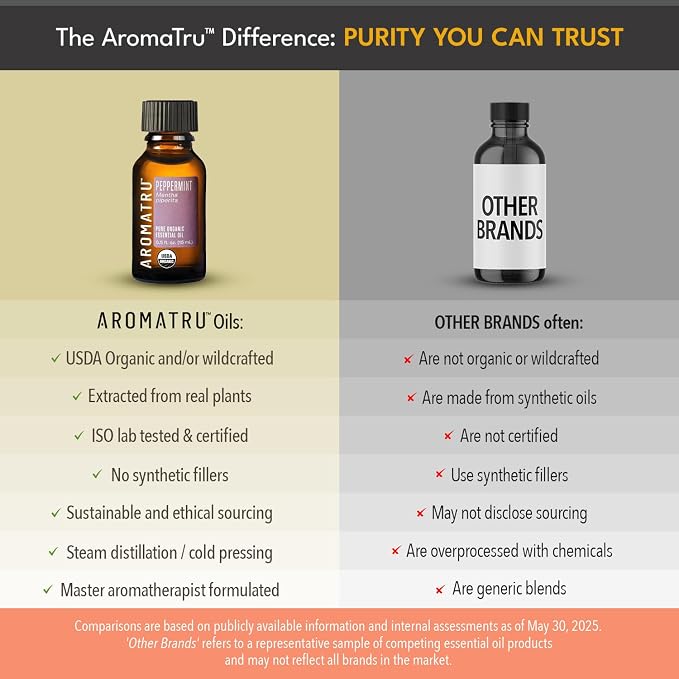 AromaTru Refresh Essential Oil Kit – True Lavender, Lemon, Peppermint & Eucalyptus Globulus – Organic & Wildcrafted – ISO Certified – No Synthetic Fillers – Ethically Sourced