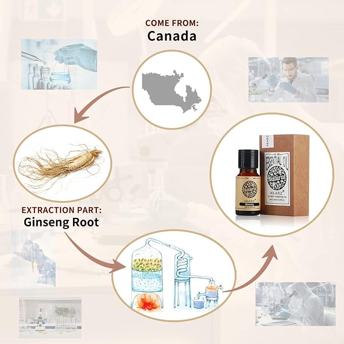 AKARZ Ginseng Essential Oil Natural Organic Pure Ginseng Oil for Skin Body Hair Care, Candle,Soap,Making, DIY,Massage Aroma 0.34 Fl Oz (10ml)