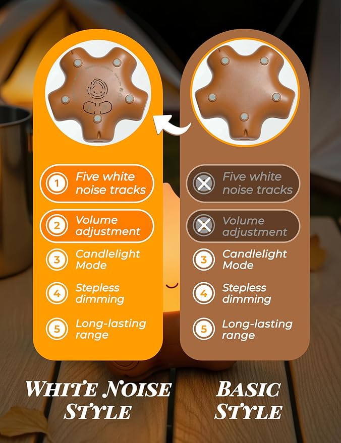 Chibi Campfire Light with Soothing Sounds, Sleep Aid Night Light for Kids, Portable Rechargeable White Noise Cozy Campfire Night Light for Room Decor Camping Trips, Cute Gifts
