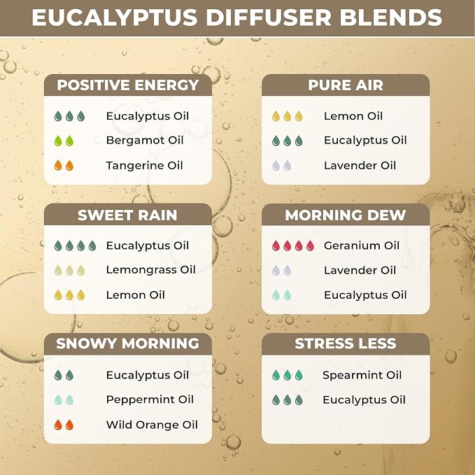 100% Plant Based Eucalyptus Essential Oil - Aromatherapy & Skin Care Oil - Plant Based & Natural Eucalyptus Oil for Body Wash, Diffuser & Massage