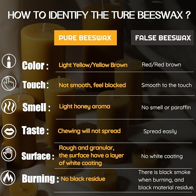 Beeswax Candles Pillar 2x4 Inch, 2 Packs, Non Toxic Bees Wax Candle for Home Decor, Natural Pure Pillar for Relax, Prayer, Air Purification, Emergency