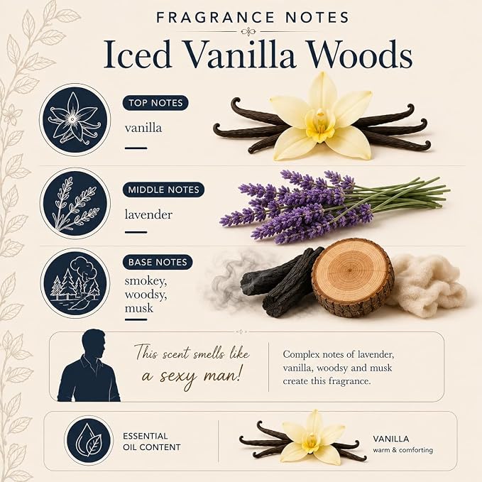 Car Diffuser Oil Refill 1 oz – Essential Oil Car Air Freshener Refill for Hanging Car Diffuser, Long Lasting Fragrance Oil, Phthalate Free, Multiple Scents. | Iced Vanilla Woods
