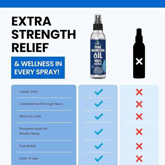 Pure Magnesium Oil Spray 8oz - Topical Magnesium Spray for Sleep & Feet - Extra Strength - USP Grade - 100% Natural and Organic Oil for Muscle Pain & Cramps - Less Sting - Less Itch - Made in USA