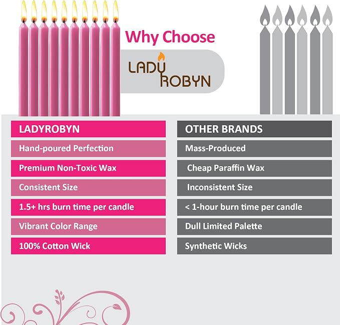 Set of 20 Solid Color Taper Candles – 4-Inch Dripless Paraffin Wax Candles with Cotton Wick – Ideal for Weddings, Shabbat, Holiday & Home Decor, Gift Set (Pink)
