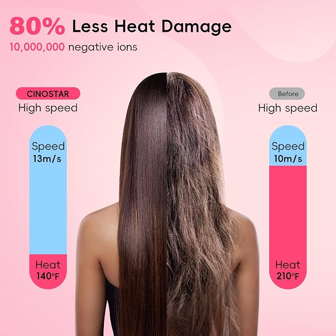 CINOSTAR Hair Dryer, Fast Drying Blow Dryer with Diffuser, with 110, 000RPM Brushless Motor&Ionic Technology No Heat Damage, Lightweight for Women and Travel, Low Noise, Black & Blush Rose