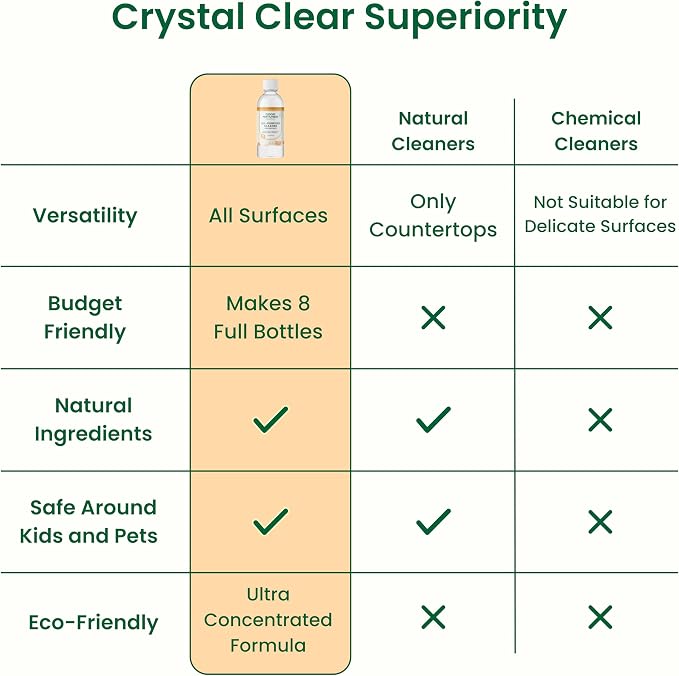 Good Natured Brand All-Purpose Cleaner Concentrate | 8oz makes 128oz | Orange Essential Oil | 16X Concentrated Natural Multi-Surface Cleaner