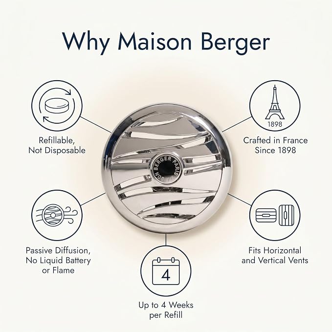 MAISON BERGER Car Diffuser Set, Zest of Green Orange | Green Orange Clementine Notes, Refillable Vent Clip with Ceramic Refill, Passive 4-Week Diffusion, Made in France