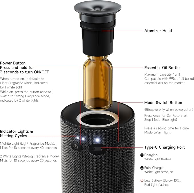 Car Scent Diffuser with Smart Auto Start-Stop Sensor, Waterless Car Essential Oil Diffuser for Home, Cordless Rechargeable Portable Air Freshener, Adjustable Scent Modes, Fits 5/10/15ml