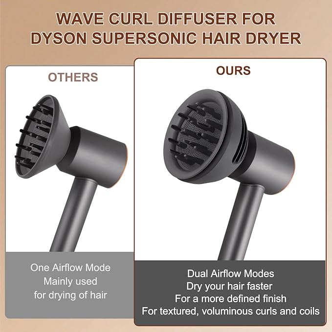 Wave+Curl Diffuser Attachment for Dyson Supersonic Hair Dryer HD19(travel) HD01 HD02 HD03 HD04 HD08 HD15, Fast Drying, Dome and Diffuse Modes for Wave Curly Thick, Adding Volume and Define, Gray