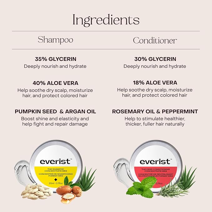 Everist The Haircare Travel Duo, The Shampoo Concentrate & The Deep Conditioning Concentrate, Deep Hydration and Smoothing, Aloe Vera, Paraben & Sulfate Free, Color-Safe, 2 x 0.7 fl oz Set