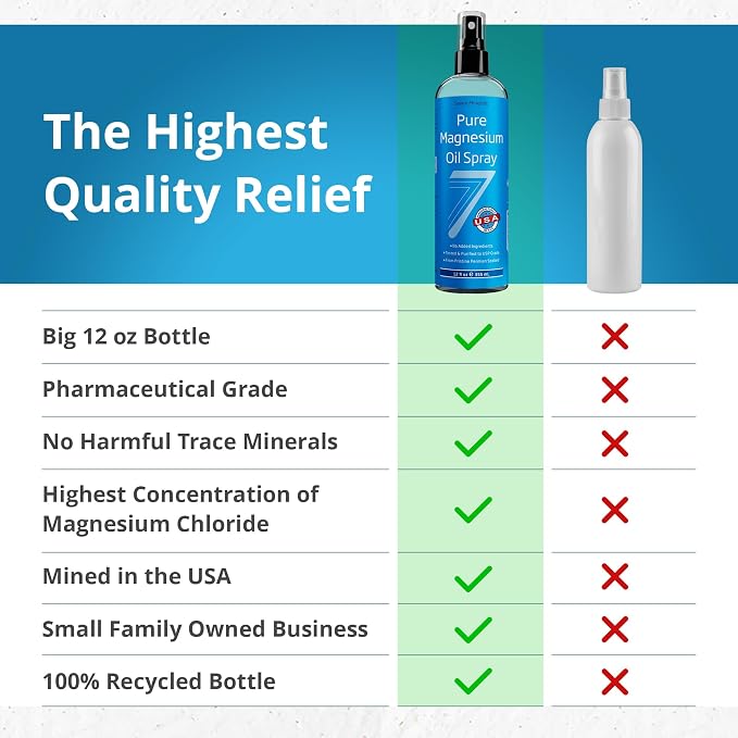 Seven Minerals Pure Magnesium Oil Spray, Big 12oz, USP Grade, Extra Strength, for Sleep, Feet, Muscle Pain, Cramps, Restless Legs - Mined in The USA. About 33,000mg of Mg | USP-grade magnesium chloride, Extra Strength for restless legs, sore muscles & ...