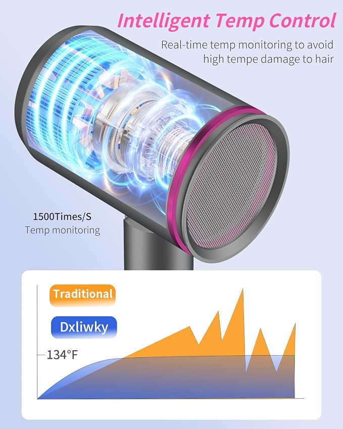 Foldable Portable Ionic Hair Dryer 1600W - Compact Mini Blow Dryer with Diffuser, Concentrator & Comb Nozzle, Intelligent Temperature Control, Low Noise for Home, Salon & Travel (Grey)