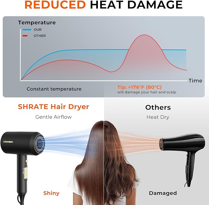 SHRATE Ionic Hair Dryer with Diffuser | Professional Blow Dryer for Curly, Frizzy & All Hair Types | Low Noise & Gentle for Sensitive Hair | Compact & Portable Design for Home, Travel, Women & Men