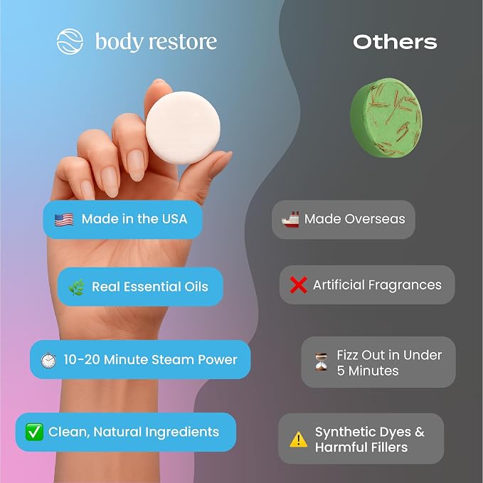 Body Restore Shower Steamers Aromatherapy 6 Pack – Fathers Day Gift for Dad, Birthday Gifts for Women & Men, Spa Stress Relief & Relaxation Self Care Gifts – Premium Bloom Essential Oil Tablets
